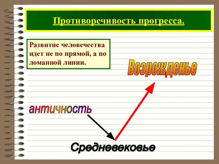 Противоречивость прогресса. античность Развитие человечества идет не по прямой, а по ломанной линии.