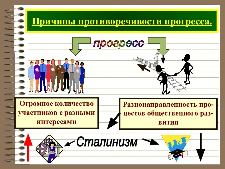 Причины противоречивости прогресса. прогресс