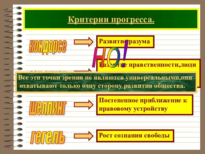 Критерии прогресса. но! Все эти точки зрения не являются универсальными,они охватывают только одну сторону развития общества.