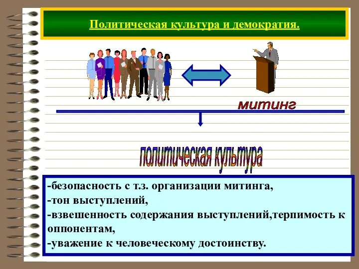 Политическая культура и демократия. -безопасность с т.з. организации митинга, -тон выступлений,