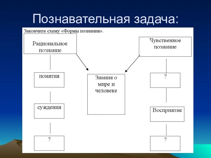 Познавательная задача: