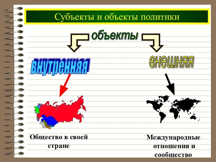 Субъекты и объекты политики объекты