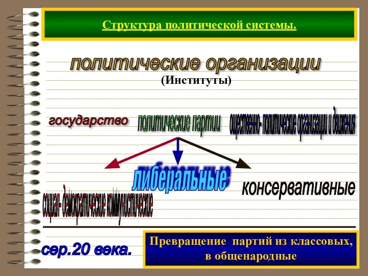 Структура политической системы. государство политические партии ощественно- политические организации и движения