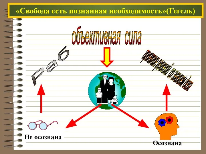 «Свобода есть познанная необходимость»(Гегель) объективная сила