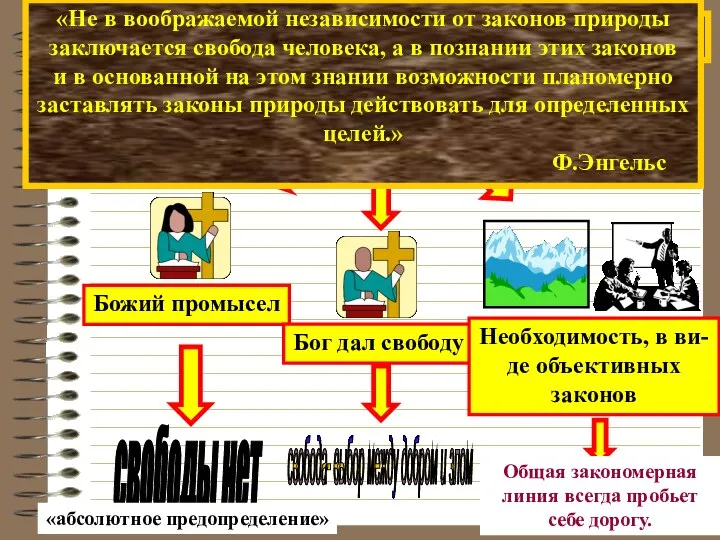 «Свобода есть познанная необходимость»(Гегель) объективная сила ? «Не в воображаемой независимости