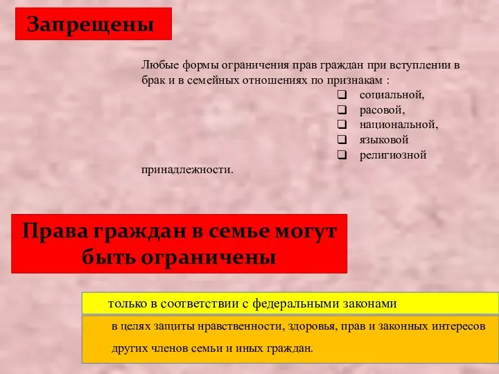 Запрещены: Любые формы ограничения прав граждан при вступлении в брак и