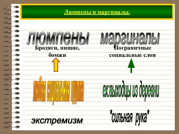 Люмпены и маргиналы. экстремизм "сильная рука"