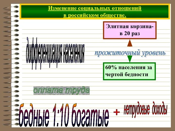 Изменение социальных отношений в российском обществе. дифференциация населения прожиточный уровень оплата труда бедные 1:10 богатые