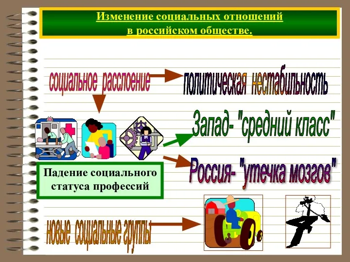 Изменение социальных отношений в российском обществе. социальное расслоение новые социальные группы