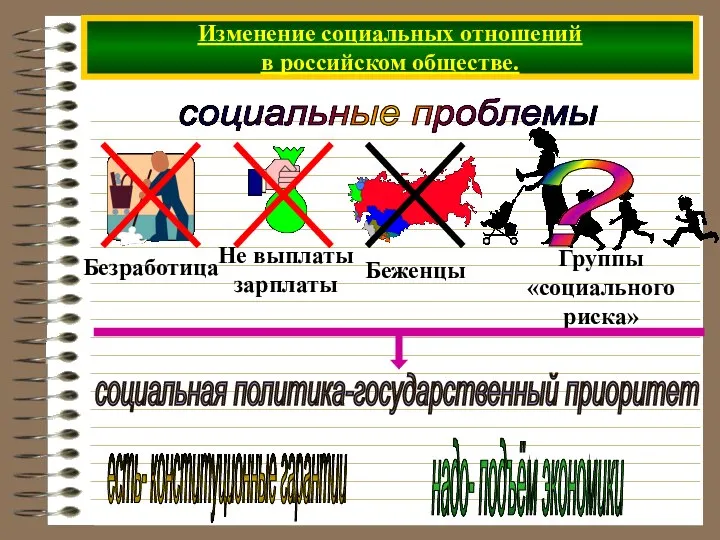 Изменение социальных отношений в российском обществе. социальные проблемы есть- конституционные гарантии надо- подъём экономики