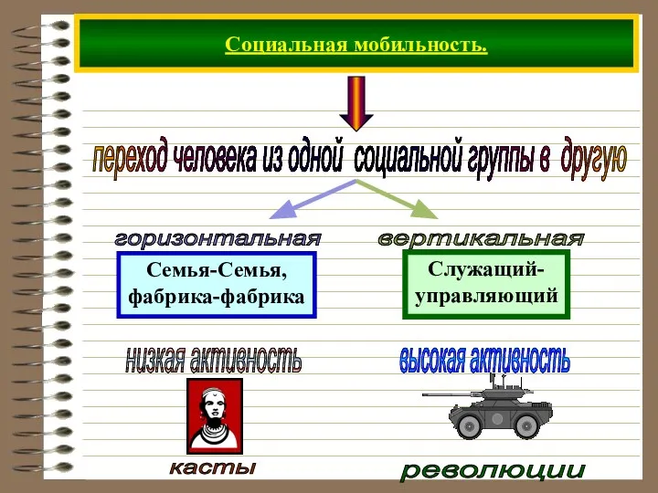 Социальная мобильность.