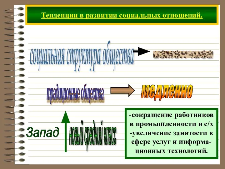 Тенденции в развитии социальных отношений. социальная структура общества традиционные общества Запад