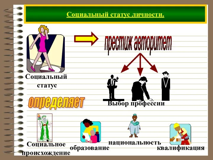 Социальный статус личности. определяет