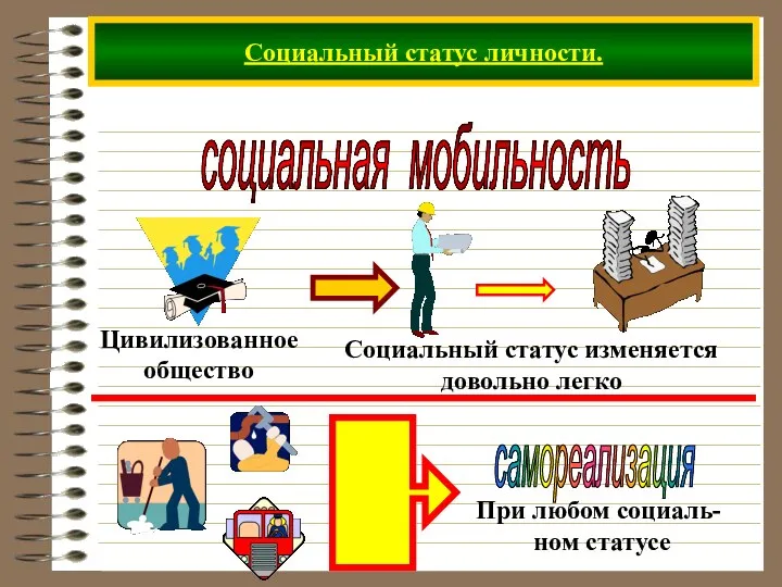 Социальный статус личности. социальная мобильность