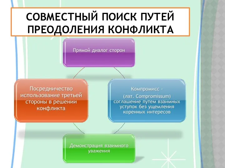 СОВМЕСТНЫЙ ПОИСК ПУТЕЙ ПРЕОДОЛЕНИЯ КОНФЛИКТА