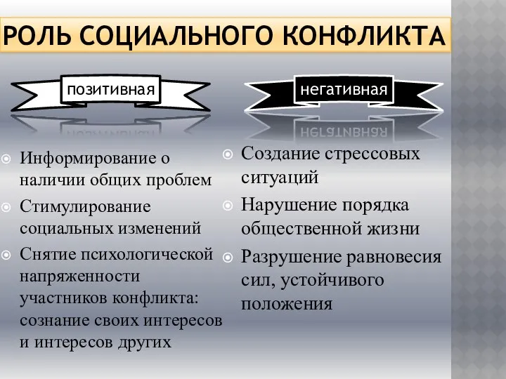 РОЛЬ СОЦИАЛЬНОГО КОНФЛИКТА Информирование о наличии общих проблем Стимулирование социальных изменений