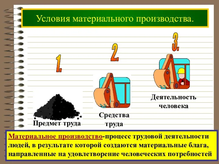 Условия материального производства. Материальное производство-процесс трудовой деятельности людей, в результате которой