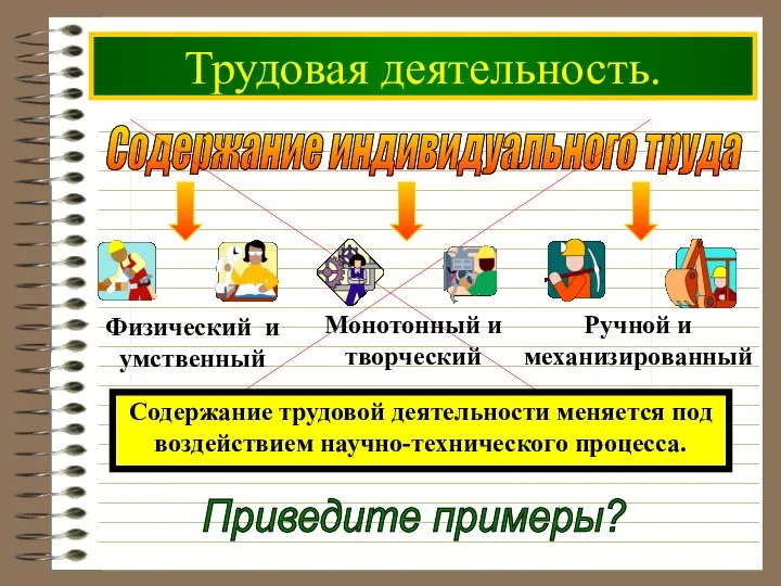 Содержание индивидуального труда Трудовая деятельность. Содержание трудовой деятельности меняется под воздействием научно-технического процесса. Приведите примеры?