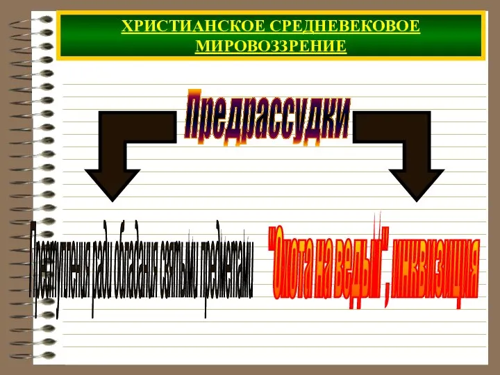 ХРИСТИАНСКОЕ СРЕДНЕВЕКОВОЕ МИРОВОЗЗРЕНИЕ Предрассудки