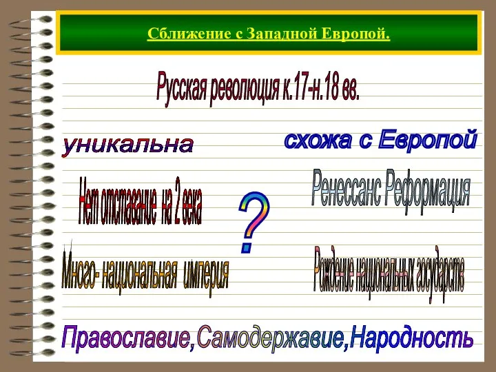 Сближение с Западной Европой. Русская революция к.17-н.18 вв. ? Ренессанс Реформация