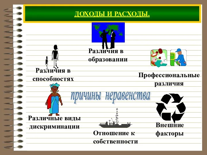 ДОХОДЫ И РАСХОДЫ. причины неравенства