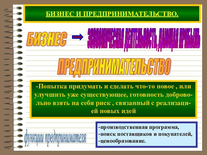 БИЗНЕС И ПРЕДПРИНИМАТЕЛЬСТВО. функции предпринимателя -производственная программа, -поиск поставщиков и покупателей, -ценообразование.