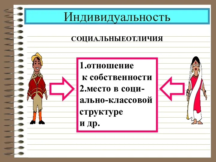 Индивидуальность СОЦИАЛЬНЫЕОТЛИЧИЯ 1.отношение к собственности 2.место в соци- ально-классовой структуре и др.