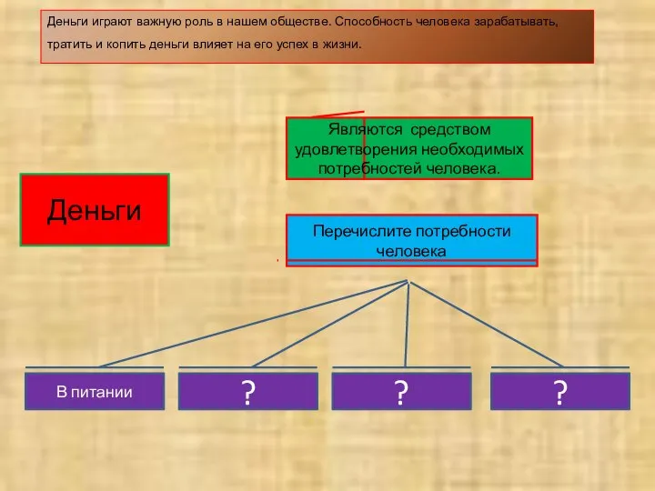 Деньги играют важную роль в нашем обществе. Способность человека зарабатывать, тратить