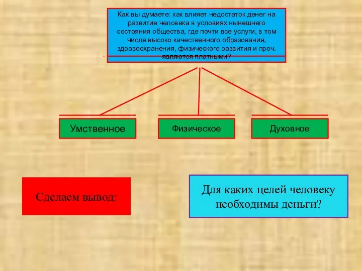 Умственное Как вы думаете: как влияет недостаток денег на развитие человека