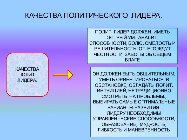 КАЧЕСТВА ПОЛИТИЧЕСКОГО ЛИДЕРА. КАЧЕСТВА ПОЛИТ. ЛИДЕРА. ПОЛИТ. ЛИДЕР ДОЛЖЕН: ИМЕТЬ ОСТРЫЙ