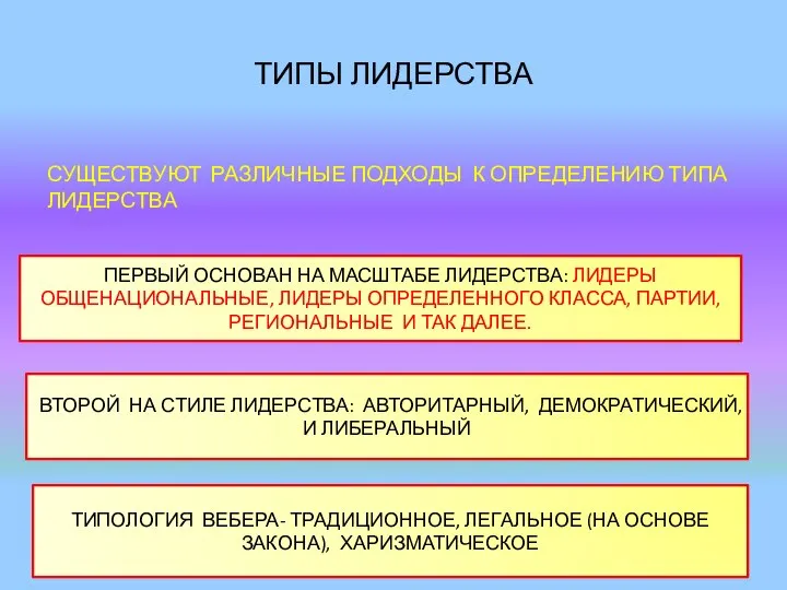 ТИПЫ ЛИДЕРСТВА СУЩЕСТВУЮТ РАЗЛИЧНЫЕ ПОДХОДЫ К ОПРЕДЕЛЕНИЮ ТИПА ЛИДЕРСТВА ПЕРВЫЙ ОСНОВАН