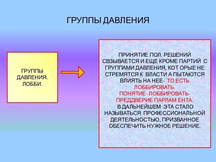 ГРУППЫ ДАВЛЕНИЯ ГРУППЫ ДАВЛЕНИЯ. ЛОББИ. ПРИНЯТИЕ ПОЛ. РЕШЕНИЙ СВЗЫВАЕТСЯ И ЕЩЕ