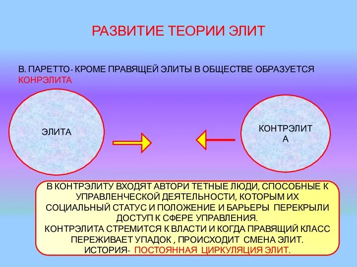 РАЗВИТИЕ ТЕОРИИ ЭЛИТ В. ПАРЕТТО- КРОМЕ ПРАВЯЩЕЙ ЭЛИТЫ В ОБЩЕСТВЕ ОБРАЗУЕТСЯ