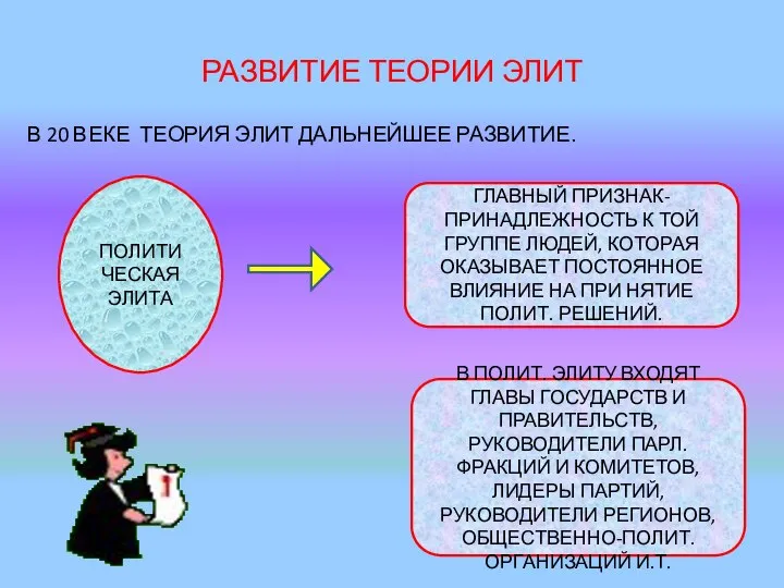 РАЗВИТИЕ ТЕОРИИ ЭЛИТ В 20 ВЕКЕ ТЕОРИЯ ЭЛИТ ДАЛЬНЕЙШЕЕ РАЗВИТИЕ. ПОЛИТИ