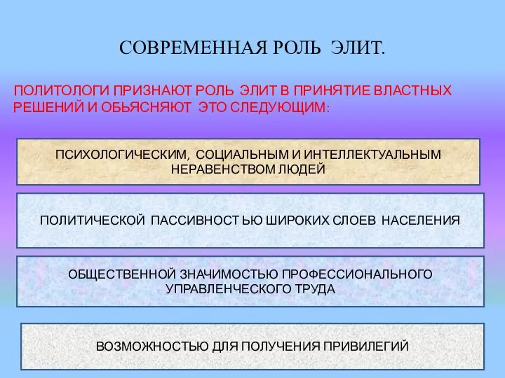 СОВРЕМЕННАЯ РОЛЬ ЭЛИТ. ПОЛИТОЛОГИ ПРИЗНАЮТ РОЛЬ ЭЛИТ В ПРИНЯТИЕ ВЛАСТНЫХ РЕШЕНИЙ