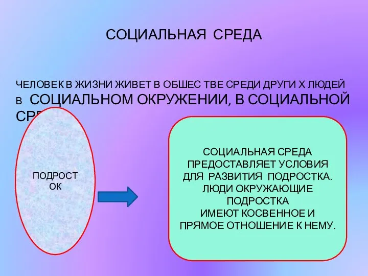 СОЦИАЛЬНАЯ СРЕДА ЧЕЛОВЕК В ЖИЗНИ ЖИВЕТ В ОБШЕС ТВЕ СРЕДИ ДРУГИ