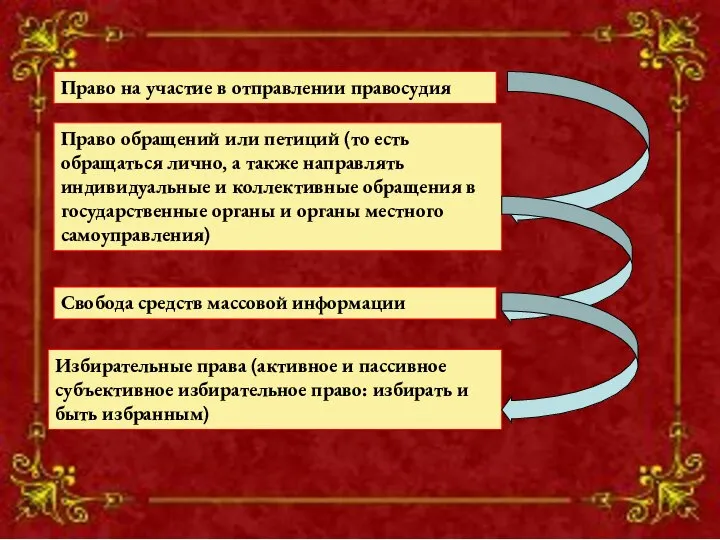 Свобода средств массовой информации Свобода средств массовой информации Право на участие