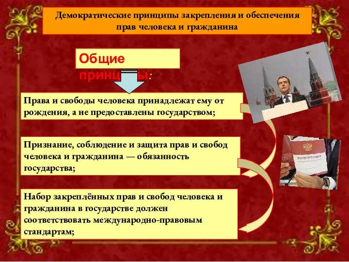 Набор закреплённых прав и свобод человека и гражданина в государстве должен