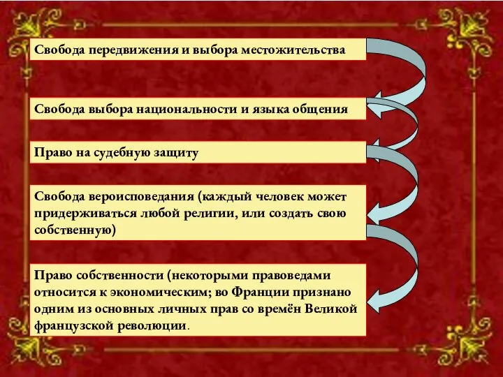 ; ; Свобода передвижения и выбора местожительства Cвобода выбора национальности и