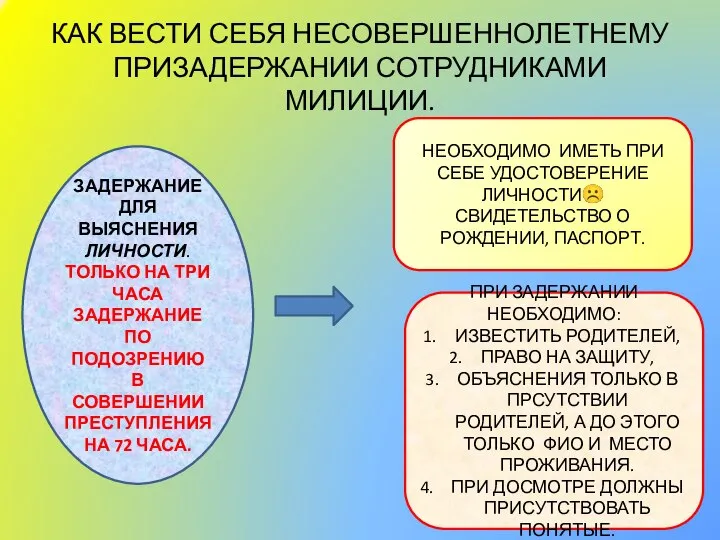 КАК ВЕСТИ СЕБЯ НЕСОВЕРШЕННОЛЕТНЕМУ ПРИЗАДЕРЖАНИИ СОТРУДНИКАМИ МИЛИЦИИ. ЗАДЕРЖАНИЕ ДЛЯ ВЫЯСНЕНИЯ ЛИЧНОСТИ.