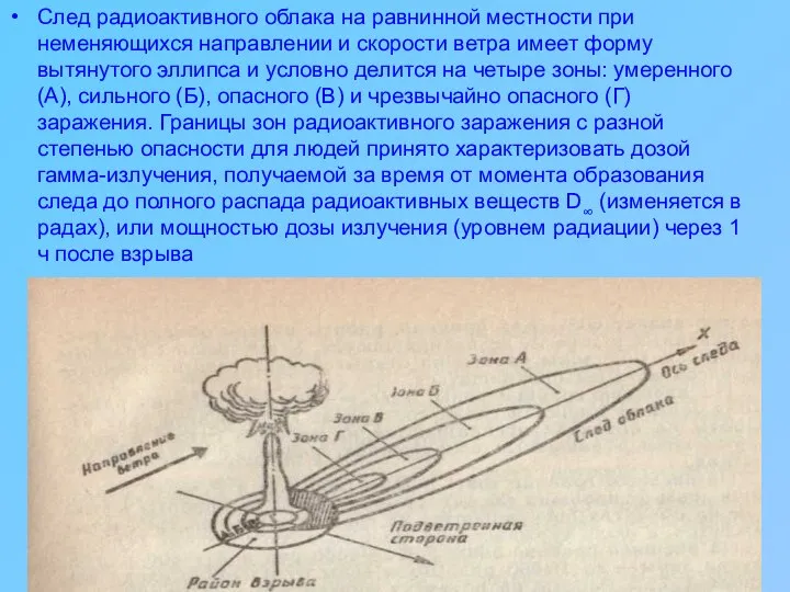 След радиоактивного облака на равнинной местности при неменяющихся направлении и скорости