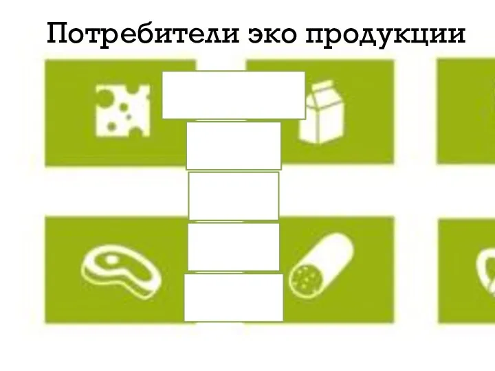 Потребители эко продукции