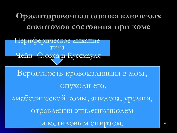 Ориентировочная оценка ключевых симптомов состояния при коме Вероятность кровоизлияния в мозг,