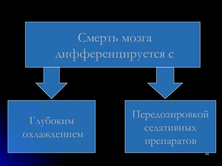 Смерть мозга дифференцируется с Глубоким охлаждением Передозировкой седативных препаратов