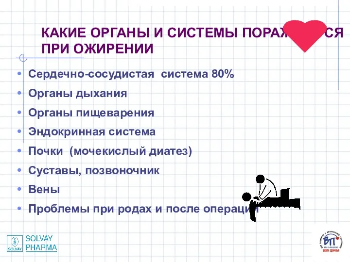 КАКИЕ ОРГАНЫ И СИСТЕМЫ ПОРАЖАЮТСЯ ПРИ ОЖИРЕНИИ Сердечно-сосудистая система 80% Органы