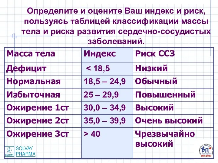 Определите и оцените Ваш индекс и риск, пользуясь таблицей классификации массы