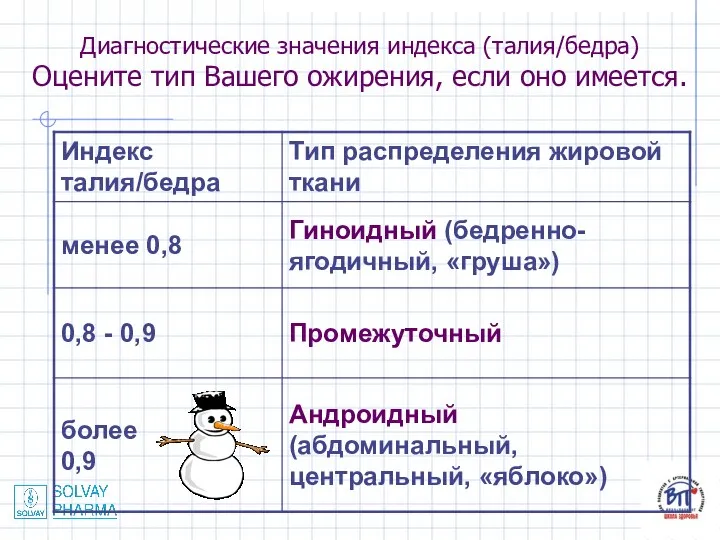 Диагностические значения индекса (талия/бедра) Оцените тип Вашего ожирения, если оно имеется.