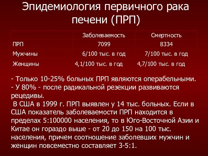 Эпидемиология первичного рака печени (ПРП) - Только 10-25% больных ПРП являются