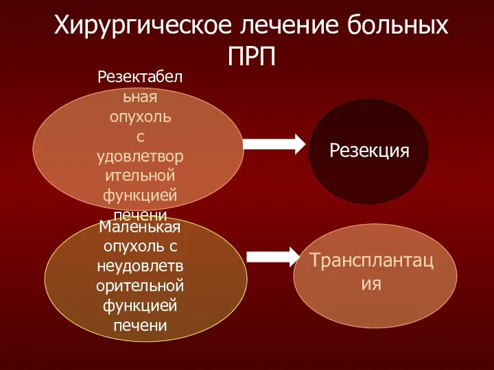 Хирургическое лечение больных ПРП