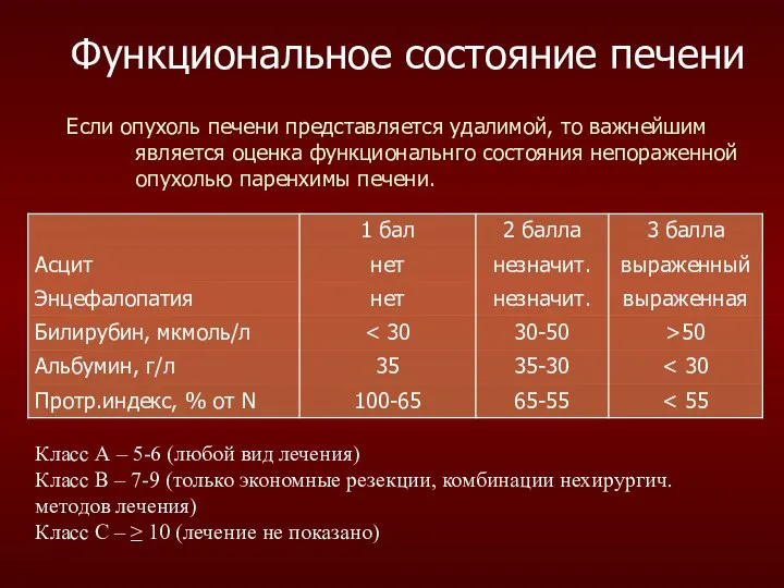 Функциональное состояние печени Если опухоль печени представляется удалимой, то важнейшим является